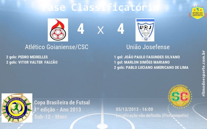 Resultado da partida