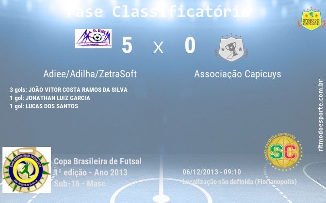 Resultado da partida