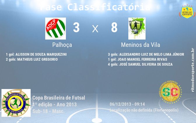 Resultado da partida