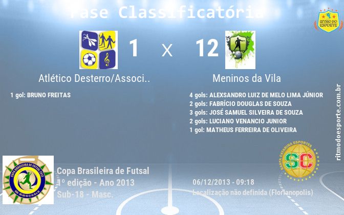 Resultado da partida