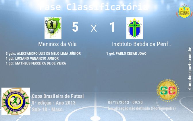 Resultado da partida