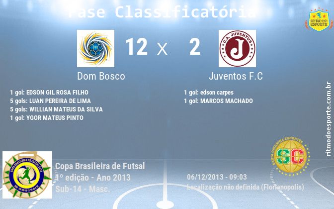 Resultado da partida