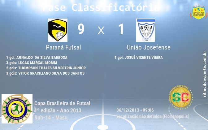 Resultado da partida