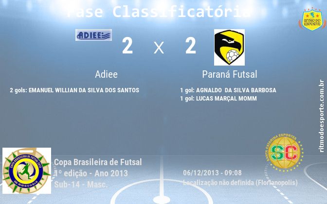 Resultado da partida