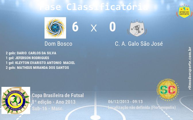 Resultado da partida