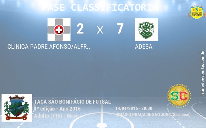 Resultado da partida