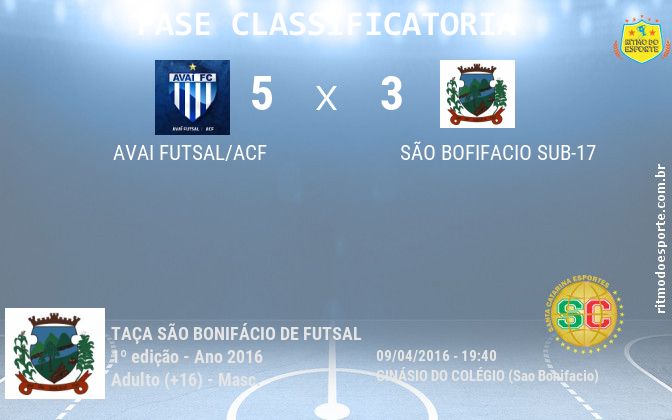 Resultado da partida