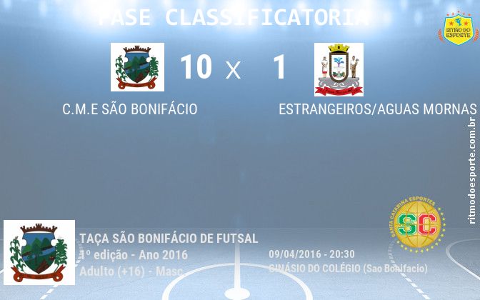 Resultado da partida