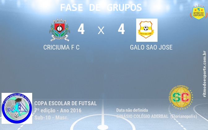 Resultado da partida